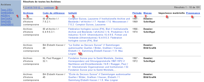 Liste des résultats